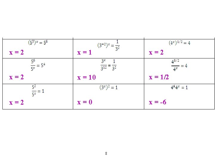 x=2 x=1 x=2 x = 10 x = 1/2 x=0 x = -6 8