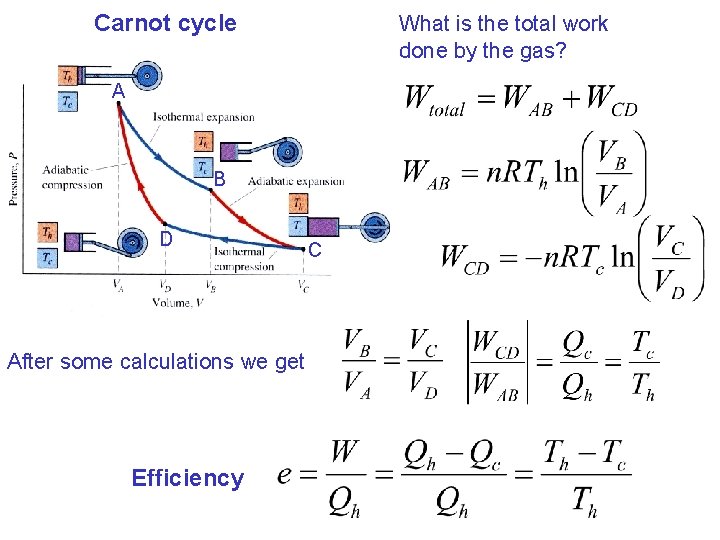 Carnot cycle What is the total work done by the gas? A B D