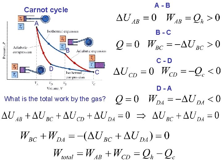 A-B Carnot cycle A B-C B C-D D C D-A What is the total