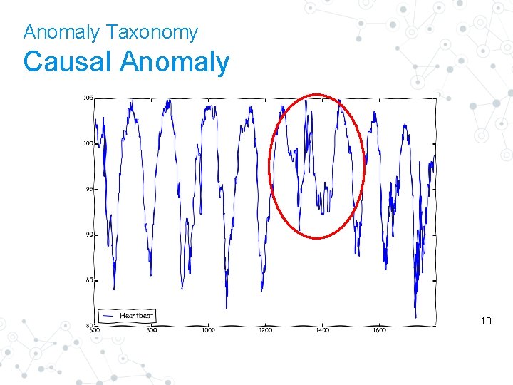 Anomaly Taxonomy Causal Anomaly 10 