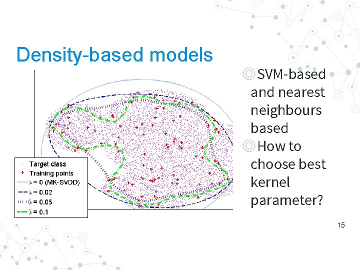 Density-based models ◎SVM-based and nearest neighbours based ◎How to choose best kernel parameter? 15