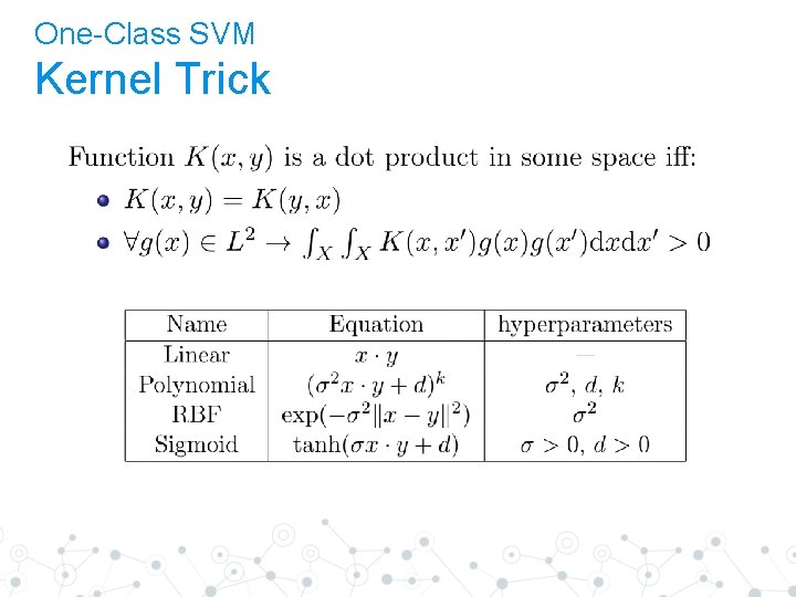 One-Class SVM Kernel Trick 