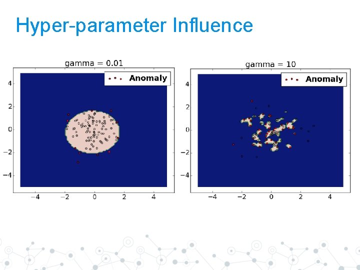 Hyper-parameter Influence 