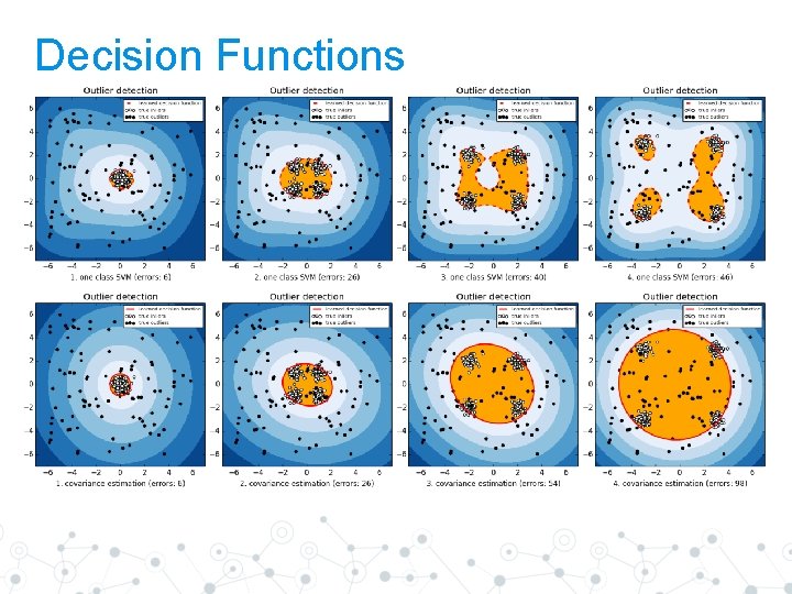 Decision Functions 