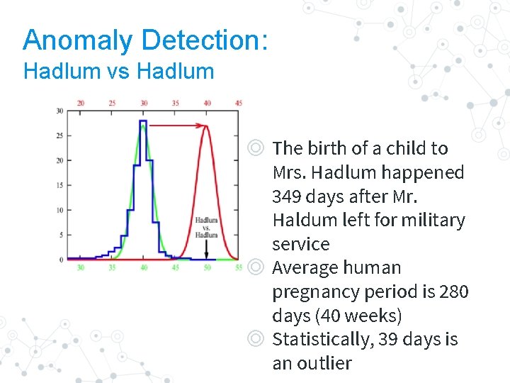 Anomaly Detection: Hadlum vs Hadlum ◎ The birth of a child to Mrs. Hadlum