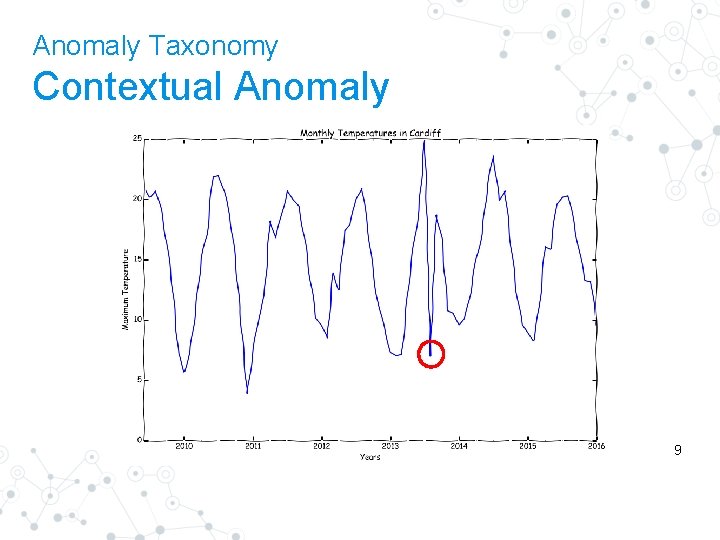 Anomaly Taxonomy Contextual Anomaly 9 