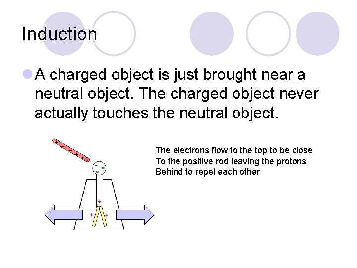 Induction l A charged object is just brought near a neutral object. The charged