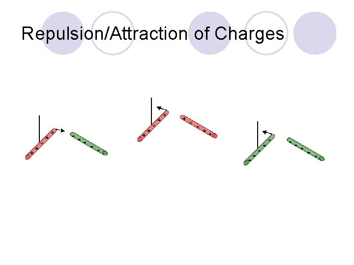 Repulsion/Attraction of Charges 