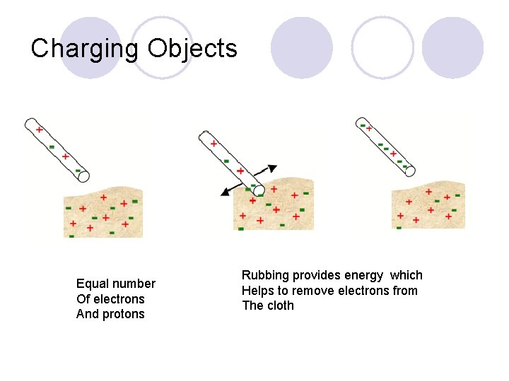 Charging Objects Equal number Of electrons And protons Rubbing provides energy which Helps to