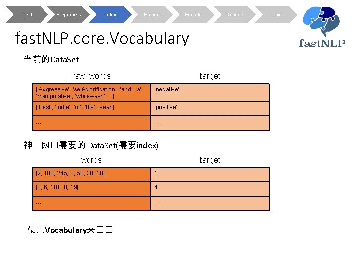 Text Preprocess Index Embed Encode fast. NLP. core. Vocabulary 当前的Data. Set raw_words target [‘Aggressive’,