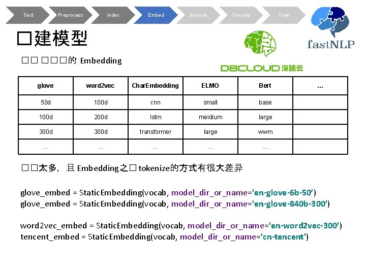 Text Preprocess Index Embed Encode Decode Train �建模型 �� ���的 Embedding glove word 2