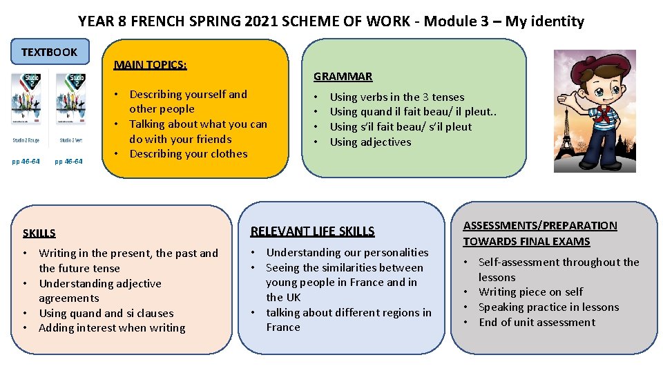 YEAR 8 FRENCH SPRING 2021 SCHEME OF WORK - Module 3 – My identity