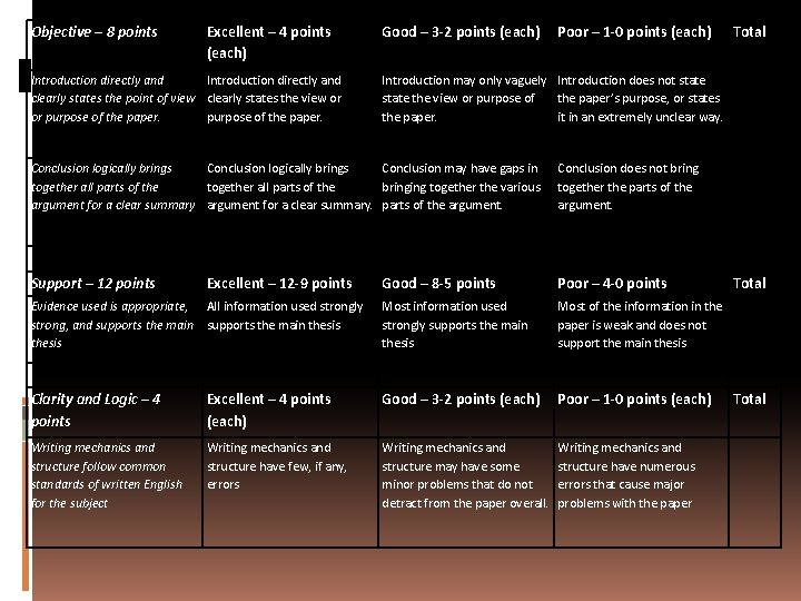 Objective – 8 points Excellent – 4 points (each) Introduction directly and clearly states