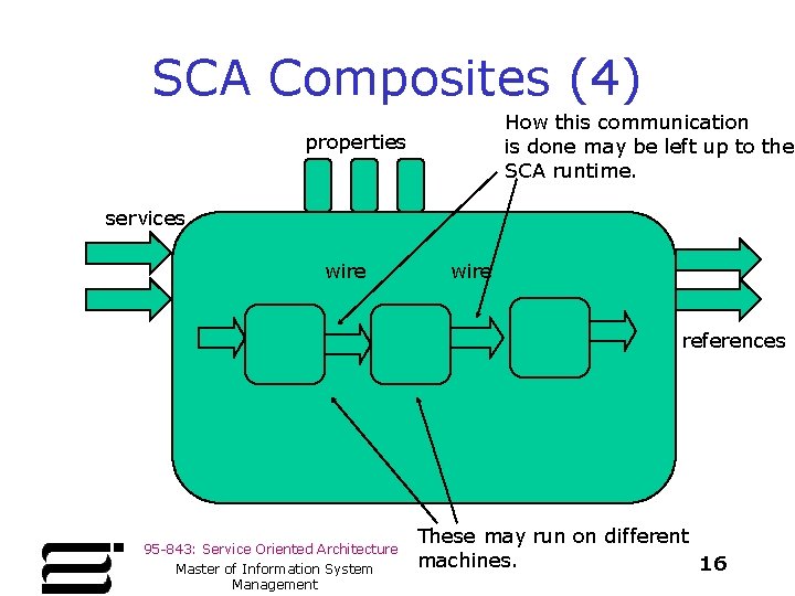 SCA Composites (4) How this communication is done may be left up to the