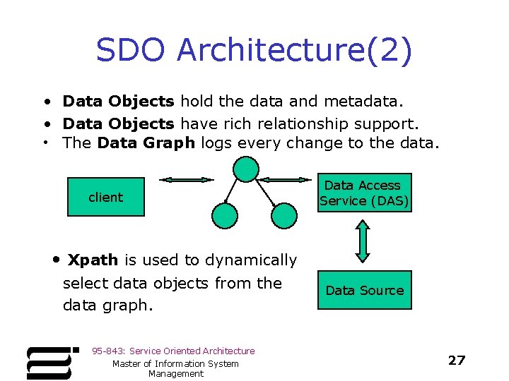 SDO Architecture(2) • Data Objects hold the data and metadata. • Data Objects have