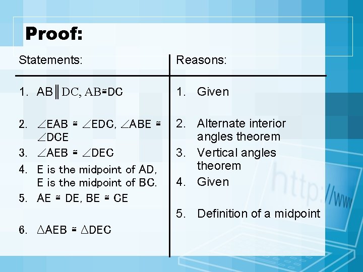 Proof: Statements: Reasons: 1. AB║DC, AB≅DC 1. Given 2. EAB ≅ EDC, ABE ≅