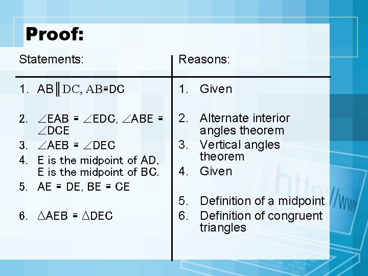 Proof: Statements: Reasons: 1. AB║DC, AB≅DC 1. Given 2. EAB ≅ EDC, ABE ≅