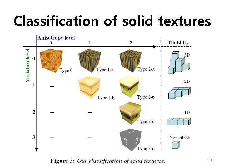 Classification of solid textures 8 