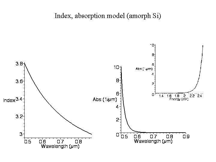 Index, absorption model (amorph Si) 