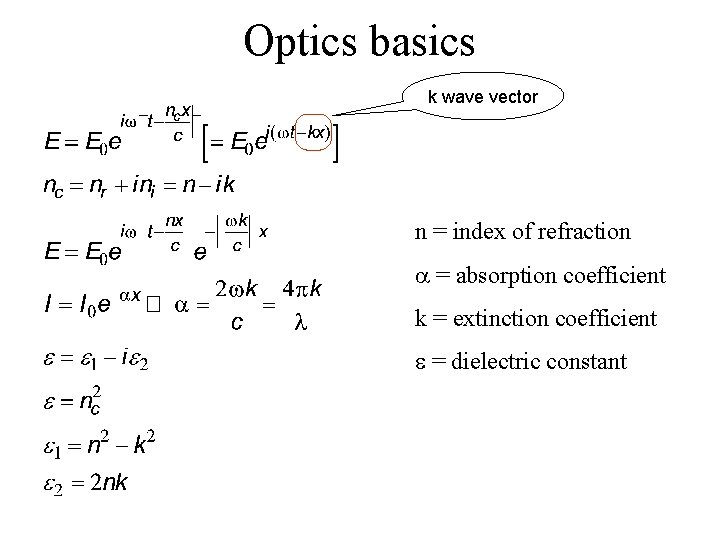 Optics basics k wave vector n = index of refraction a = absorption coefficient