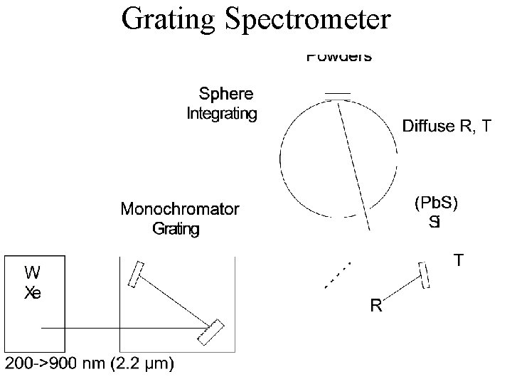 Grating Spectrometer 