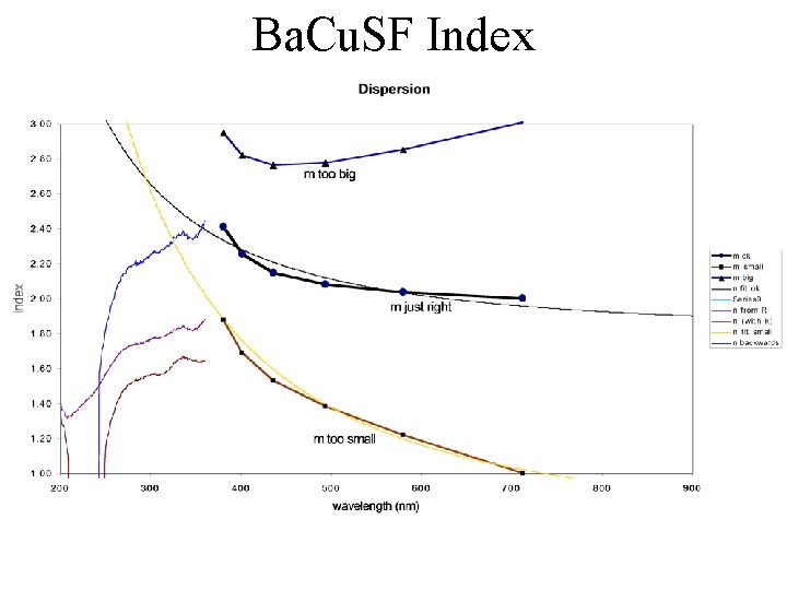 Ba. Cu. SF Index 