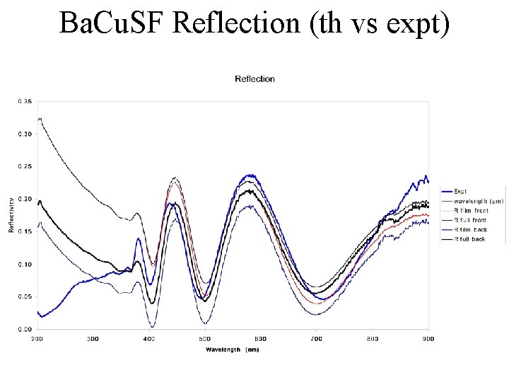 Ba. Cu. SF Reflection (th vs expt) 