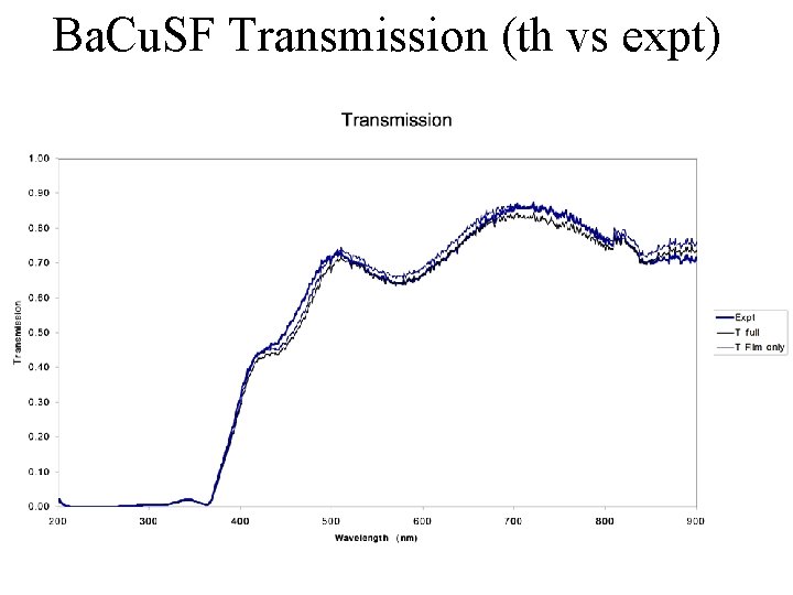 Ba. Cu. SF Transmission (th vs expt) 
