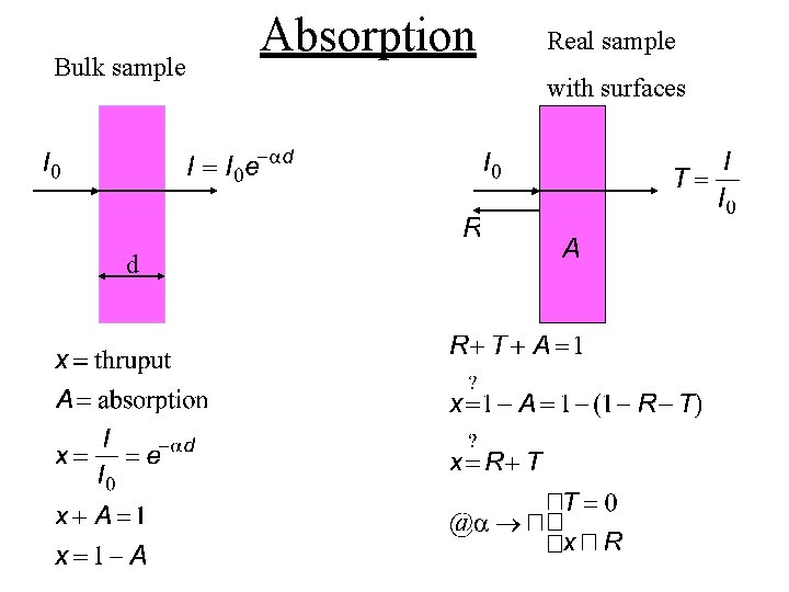 Bulk sample d Absorption Real sample with surfaces 