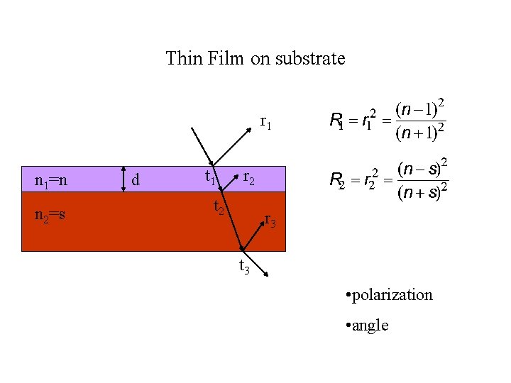 Thin Film on substrate r 1 n 1=n n 2=s d t 1 r