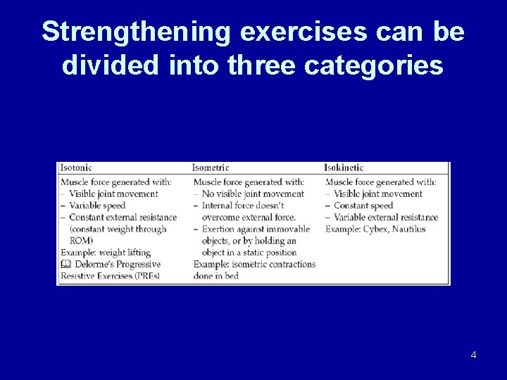 Strengthening exercises can be divided into three categories 4 