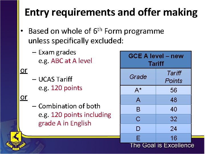 Entry requirements and offer making • Based on whole of 6 th Form programme Entry requirements and offer making • Based on whole of 6 th Form programme