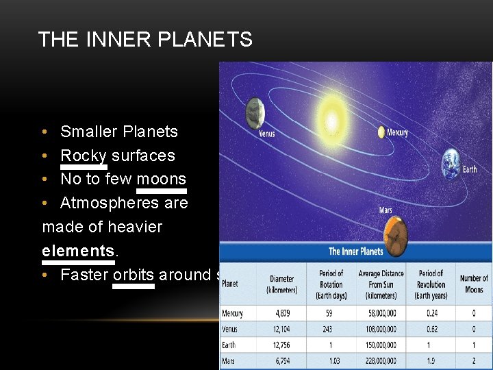 THE INNER PLANETS • Smaller Planets • Rocky surfaces • No to few moons