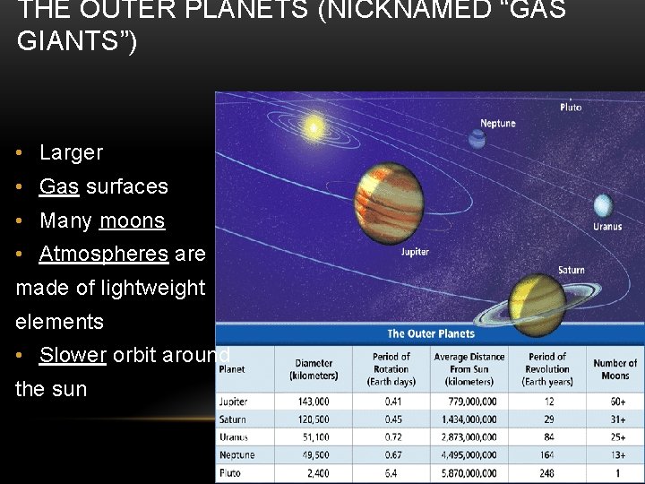 THE OUTER PLANETS (NICKNAMED “GAS GIANTS”) • Larger • Gas surfaces • Many moons