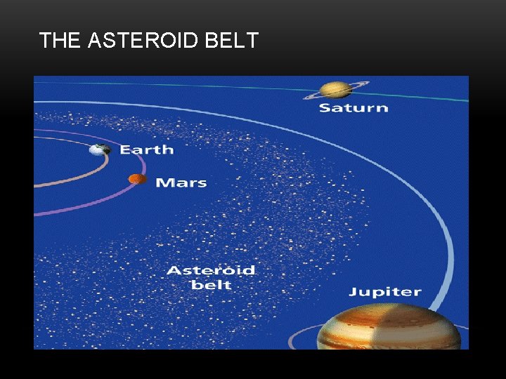 THE ASTEROID BELT 