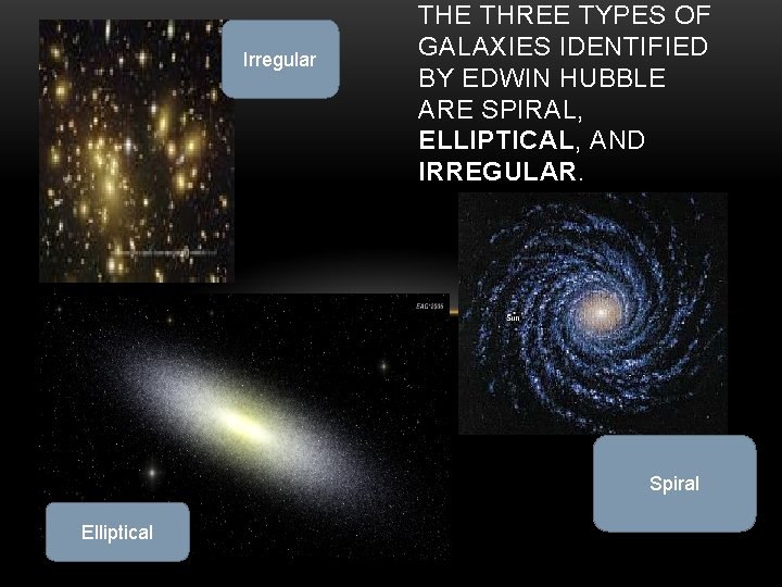 Irregular THE THREE TYPES OF GALAXIES IDENTIFIED BY EDWIN HUBBLE ARE SPIRAL, ELLIPTICAL, AND