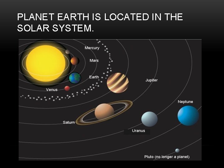 PLANET EARTH IS LOCATED IN THE SOLAR SYSTEM. 