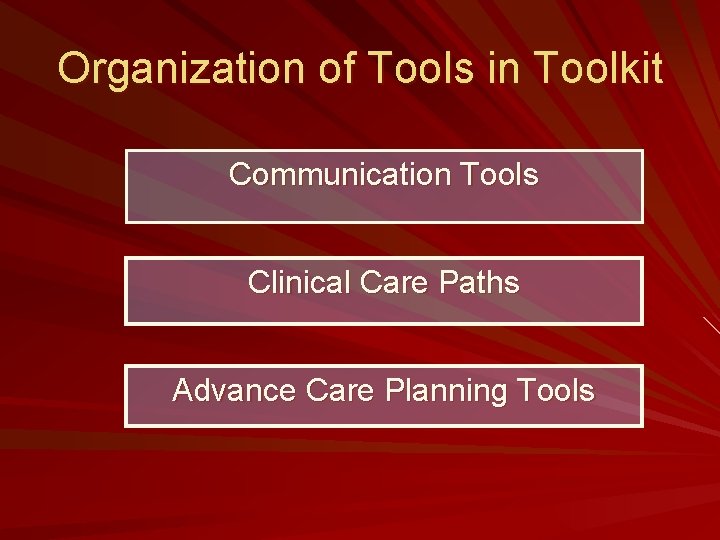 Organization of Tools in Toolkit Communication Tools Clinical Care Paths Advance Care Planning Tools