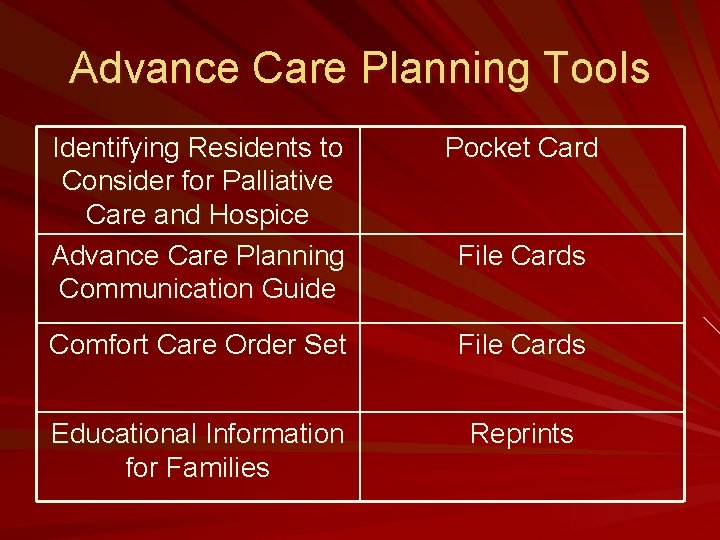 Advance Care Planning Tools Identifying Residents to Consider for Palliative Care and Hospice Advance