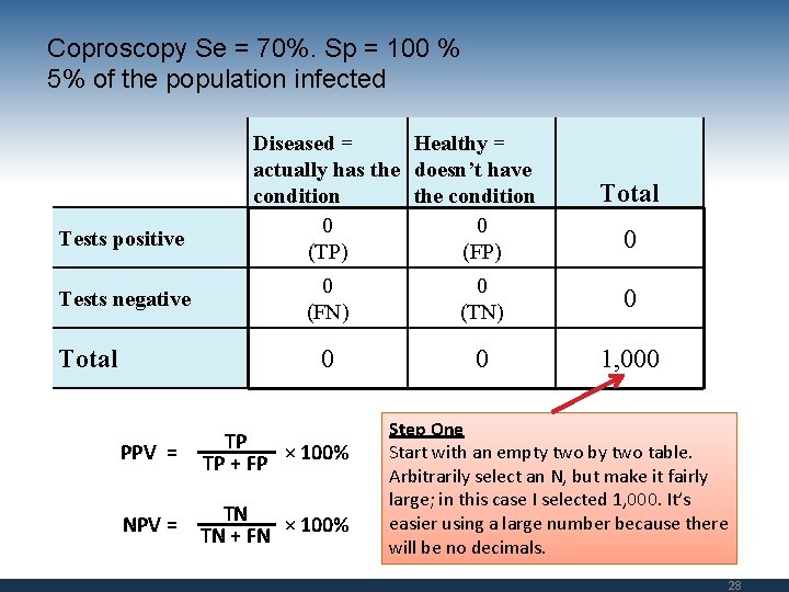 Coproscopy Se = 70%. Sp = 100 % 5% of the population infected Tests