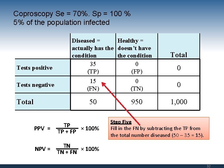 Coproscopy Se = 70%. Sp = 100 % 5% of the population infected Tests