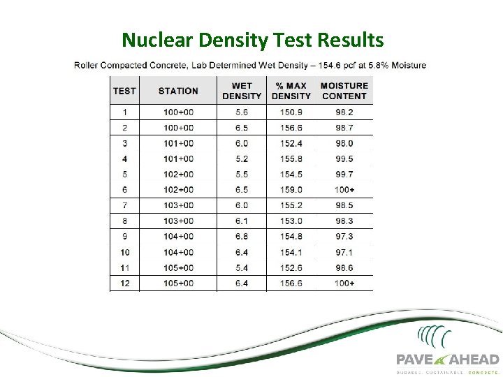 Penn. DOT Pilot Project Nuclear Density Test Results 