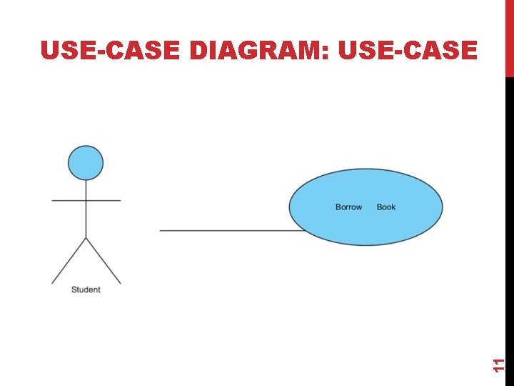 11 USE-CASE DIAGRAM: USE-CASE 