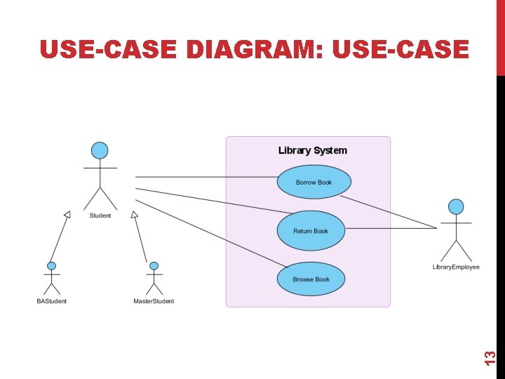 13 USE-CASE DIAGRAM: USE-CASE 