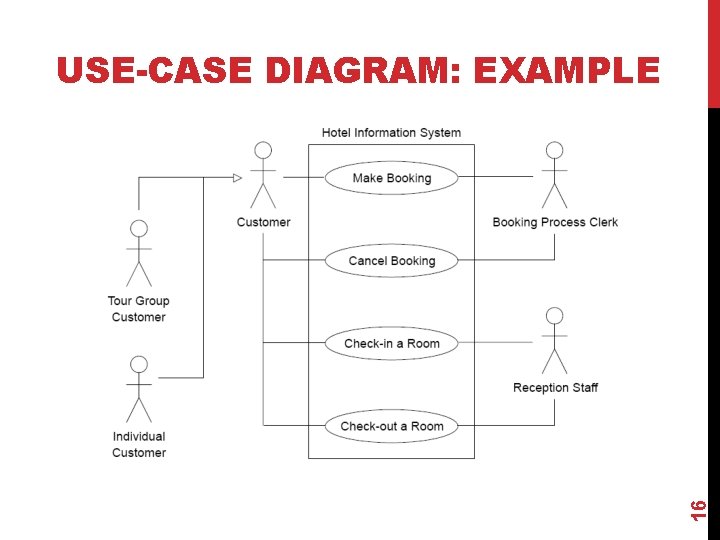 16 USE-CASE DIAGRAM: EXAMPLE 