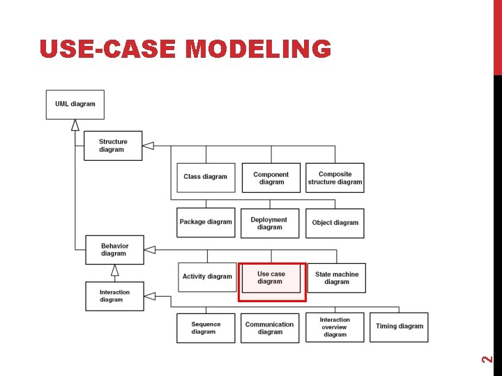 2 USE-CASE MODELING 