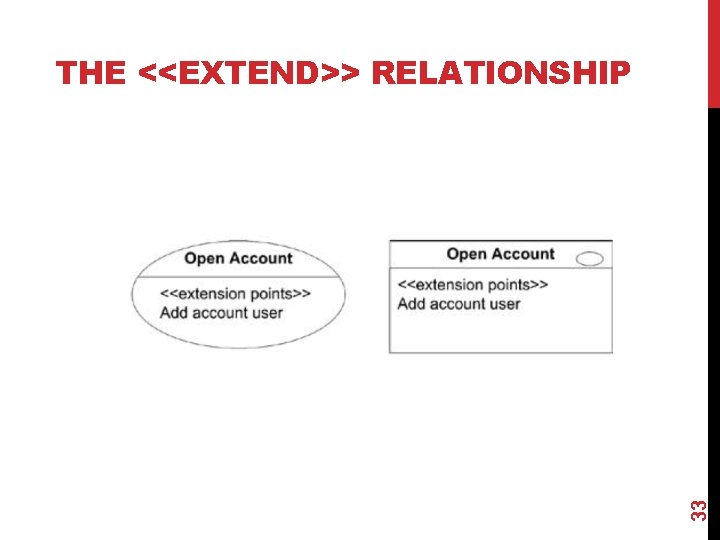 33 THE <<EXTEND>> RELATIONSHIP 