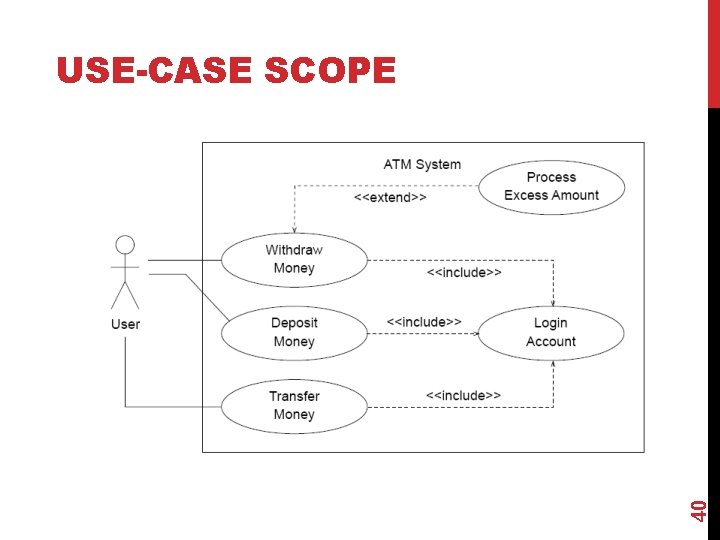 40 USE-CASE SCOPE 