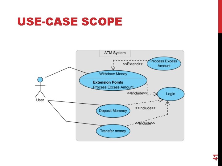 41 USE-CASE SCOPE 