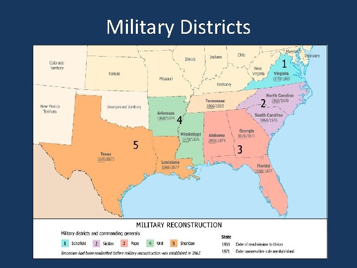 Military Districts 